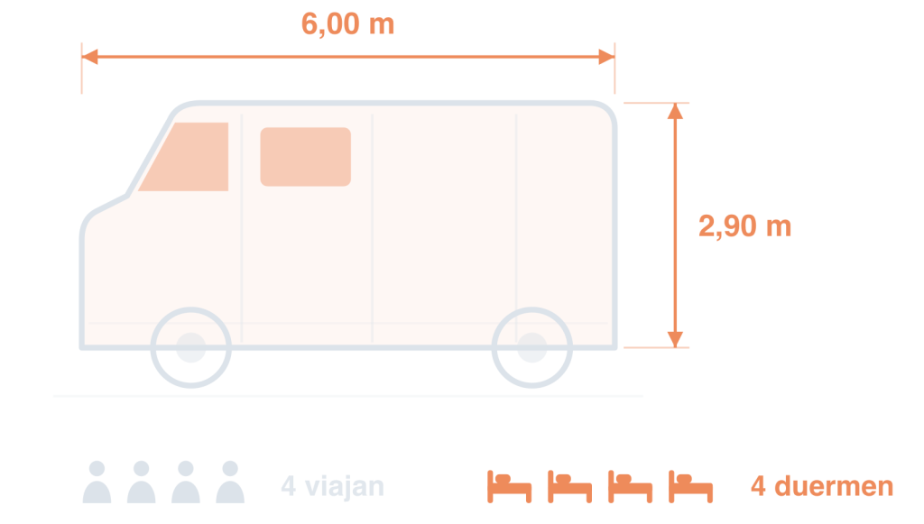 Esquema de medidas de la Camper Ruliña: 6,00 m de largo por 2,90 m de alto, 4 plazas para viajar y 4 para dormir